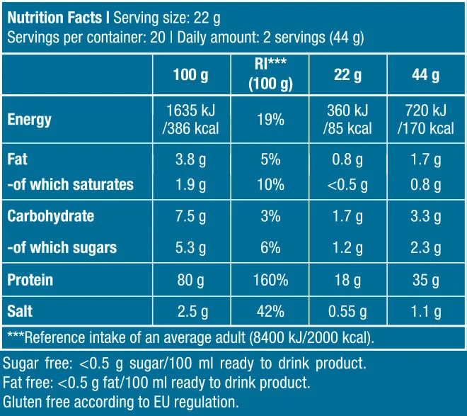 Sữa Tăng Cơ Hydro Whey Zero BiotechUSA 4Lbs (1,816 Kg)